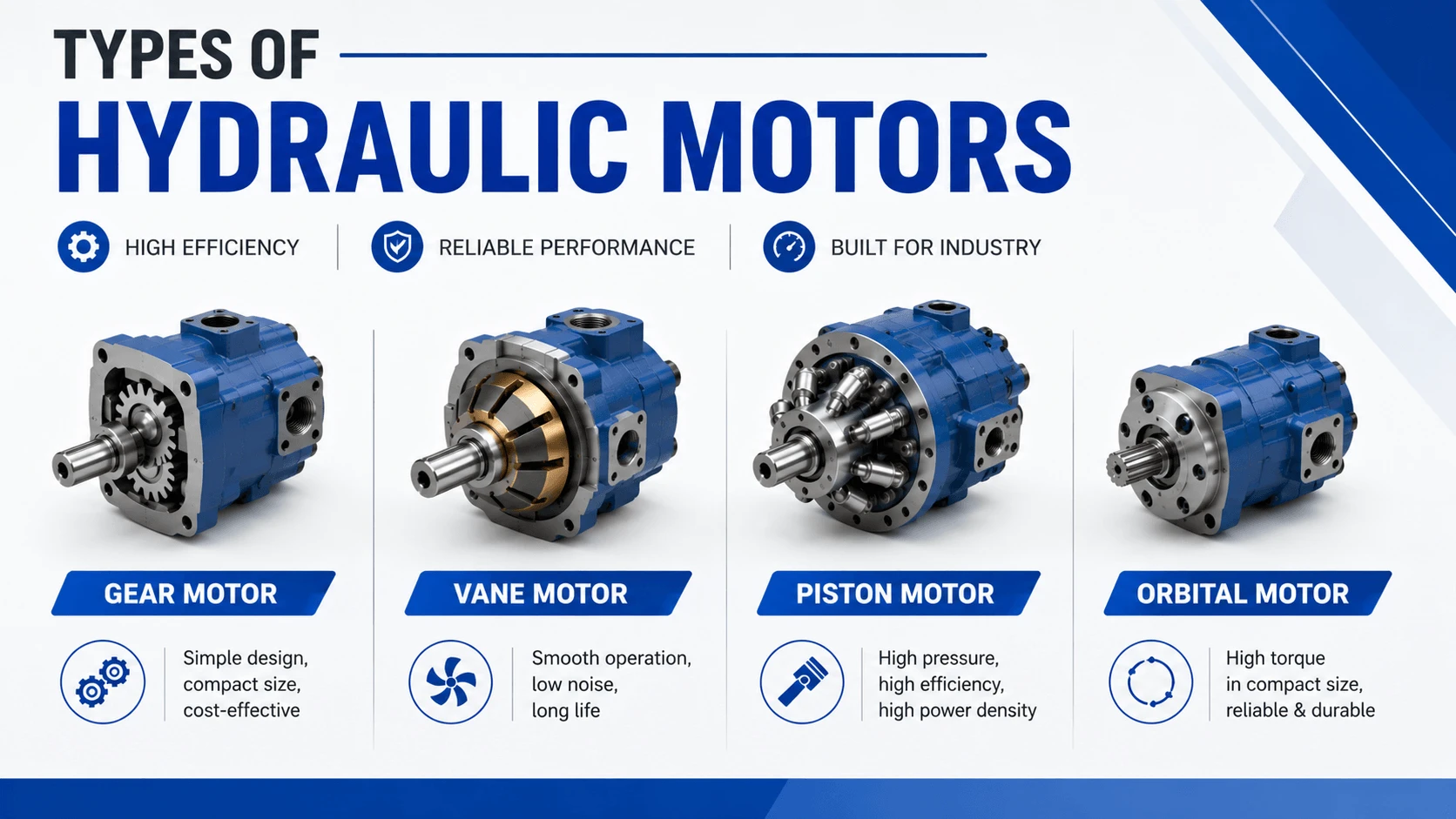Types of Hydraulic Motors- Gear, Vane, Piston, Orbital Motors