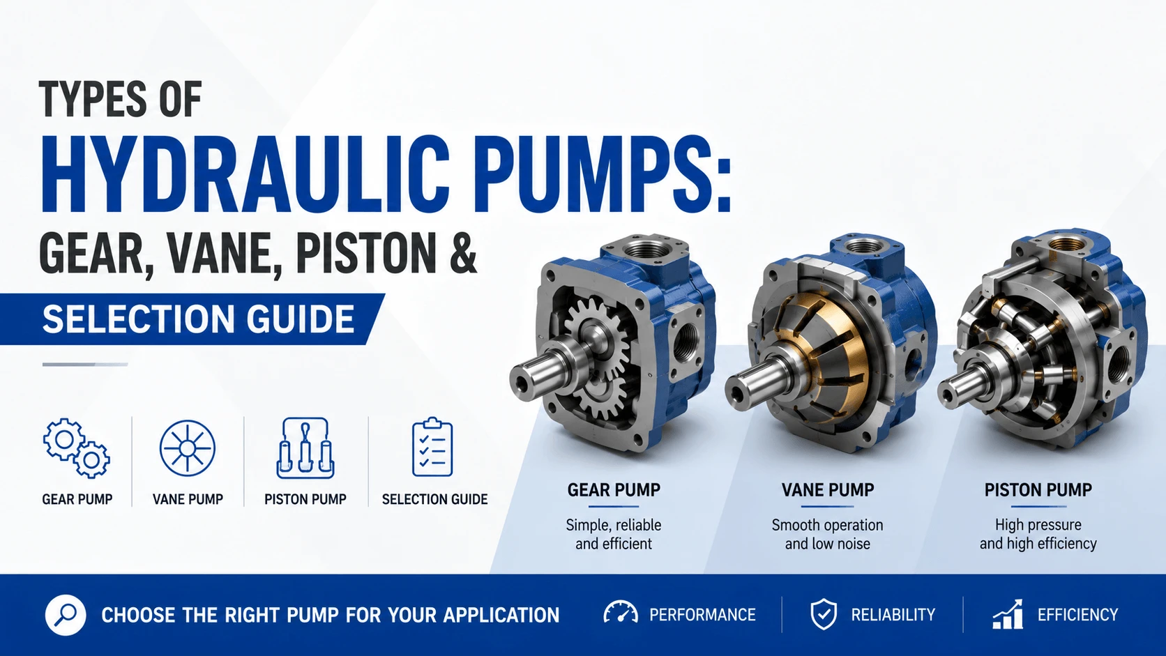 Types of Hydraulic Pumps- Gear, Vane, Piston & Selection Guide