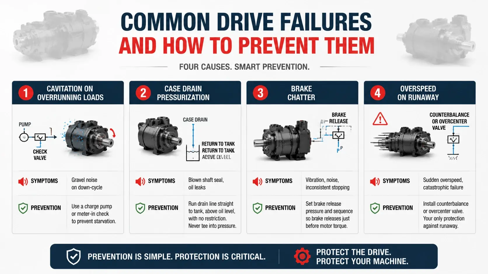 Common Drive Failures and How to Prevent Them
