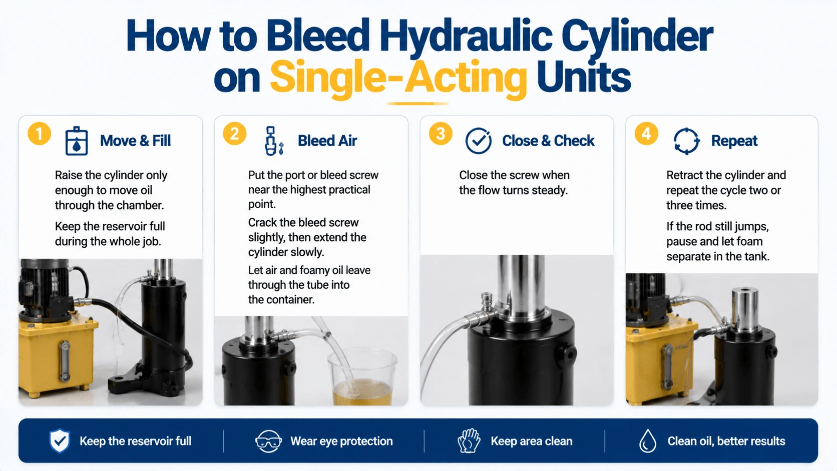 How to Bleed Hydraulic Cylinder on Single-Acting Units
