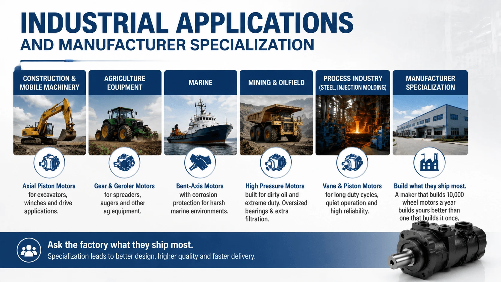 Industrial Applications and Manufacturer Specialization