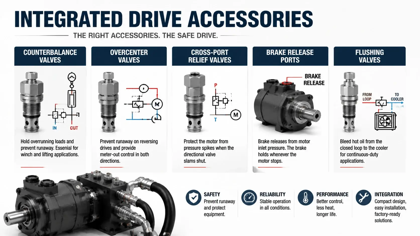 Integrated Drive Accessories