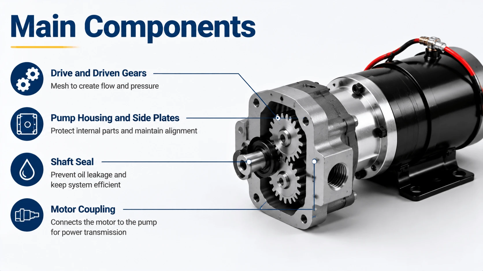 Main Components of 12V Hydraulic Pump