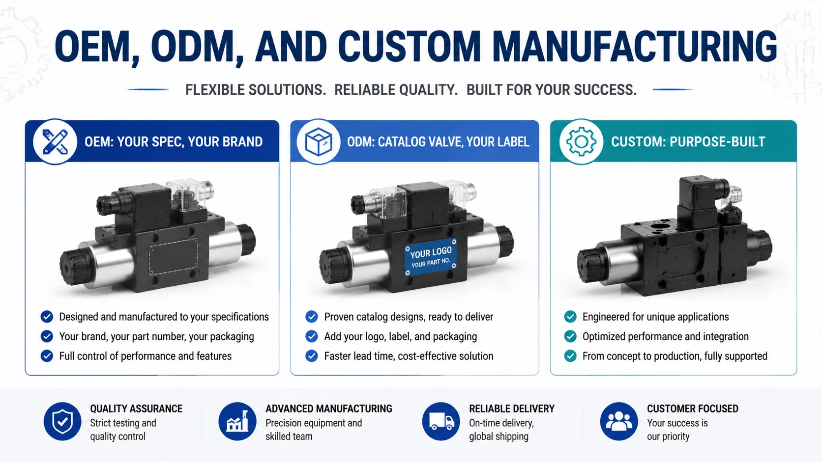OEM, ODM, and Custom Manufacturing