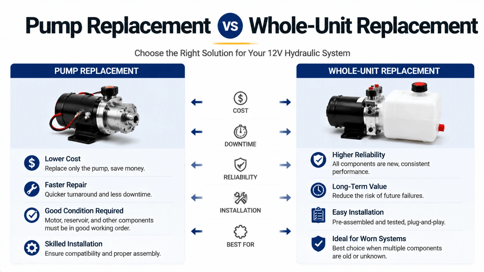 Pump Replacement vs Whole-Unit Replacement