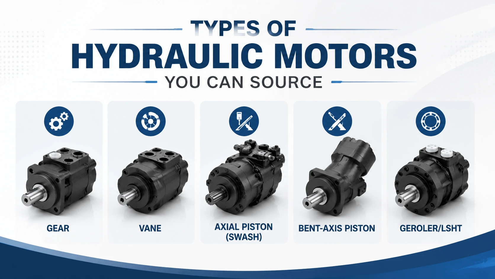 Types of Hydraulic Motors You Can Source