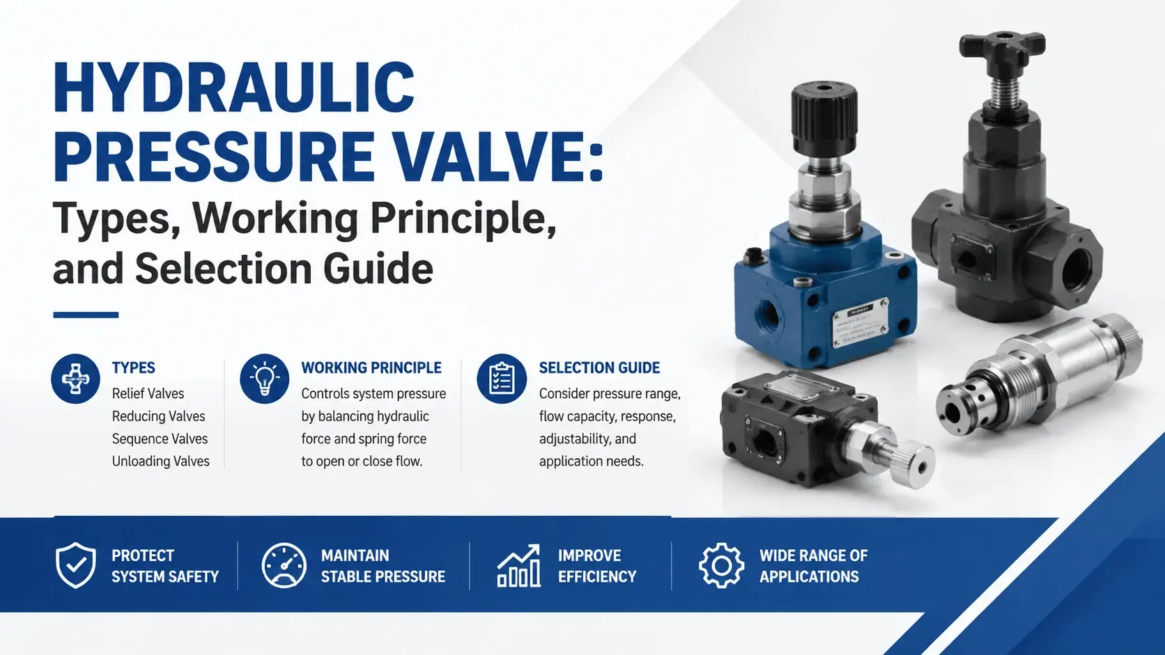 Hydraulic Pressure Valve- Types, Working Principle, and Selection Guide