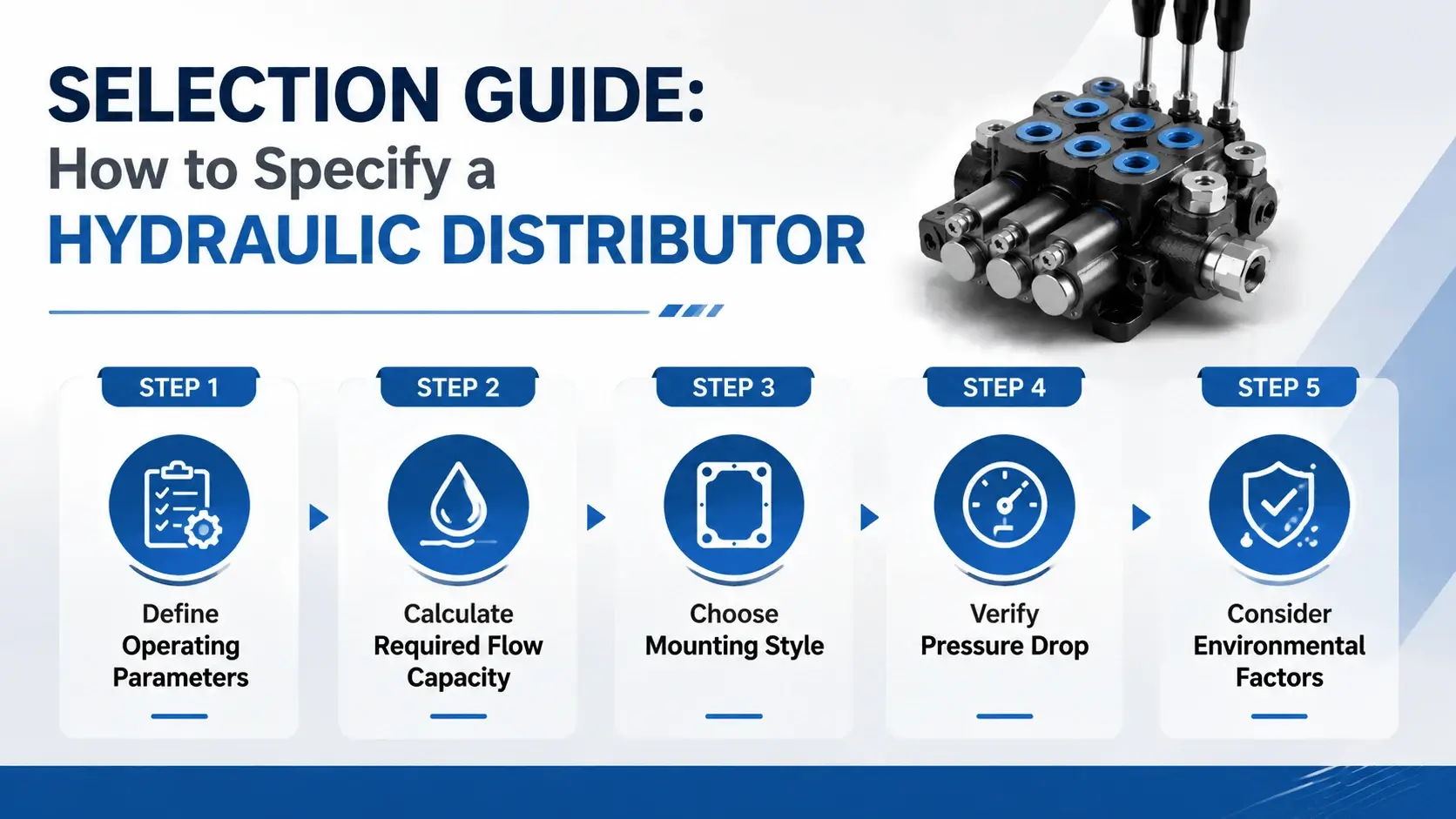 Selection Guide- How to Specify a Hydraulic Distributor