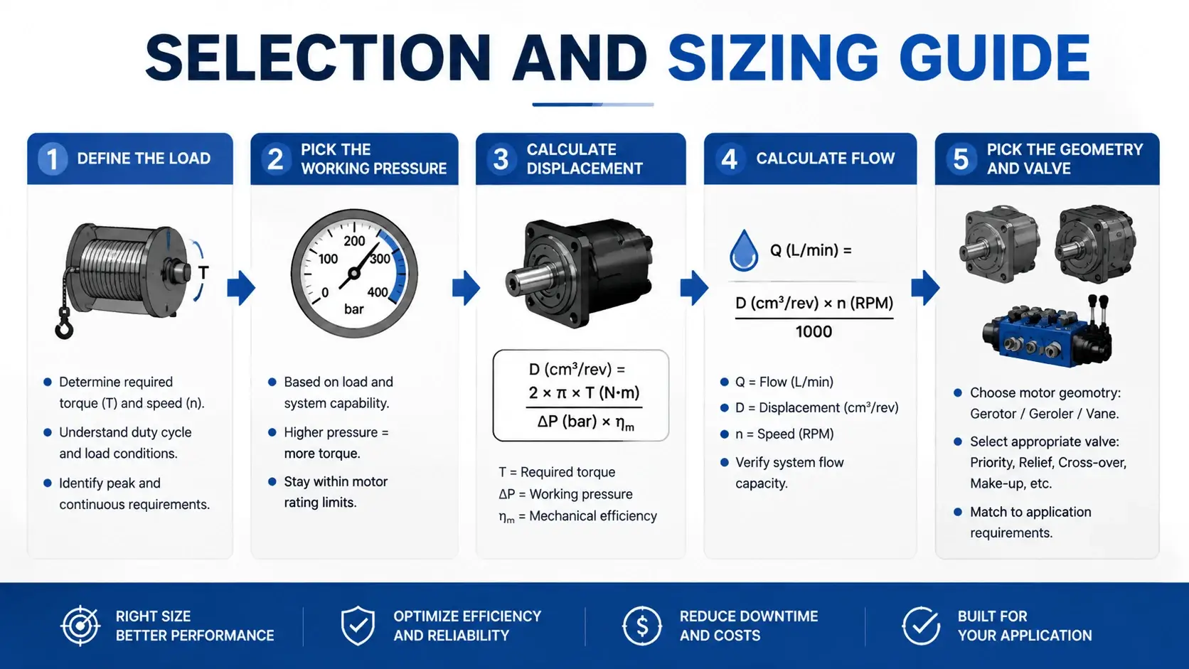 Selection and Sizing Guide