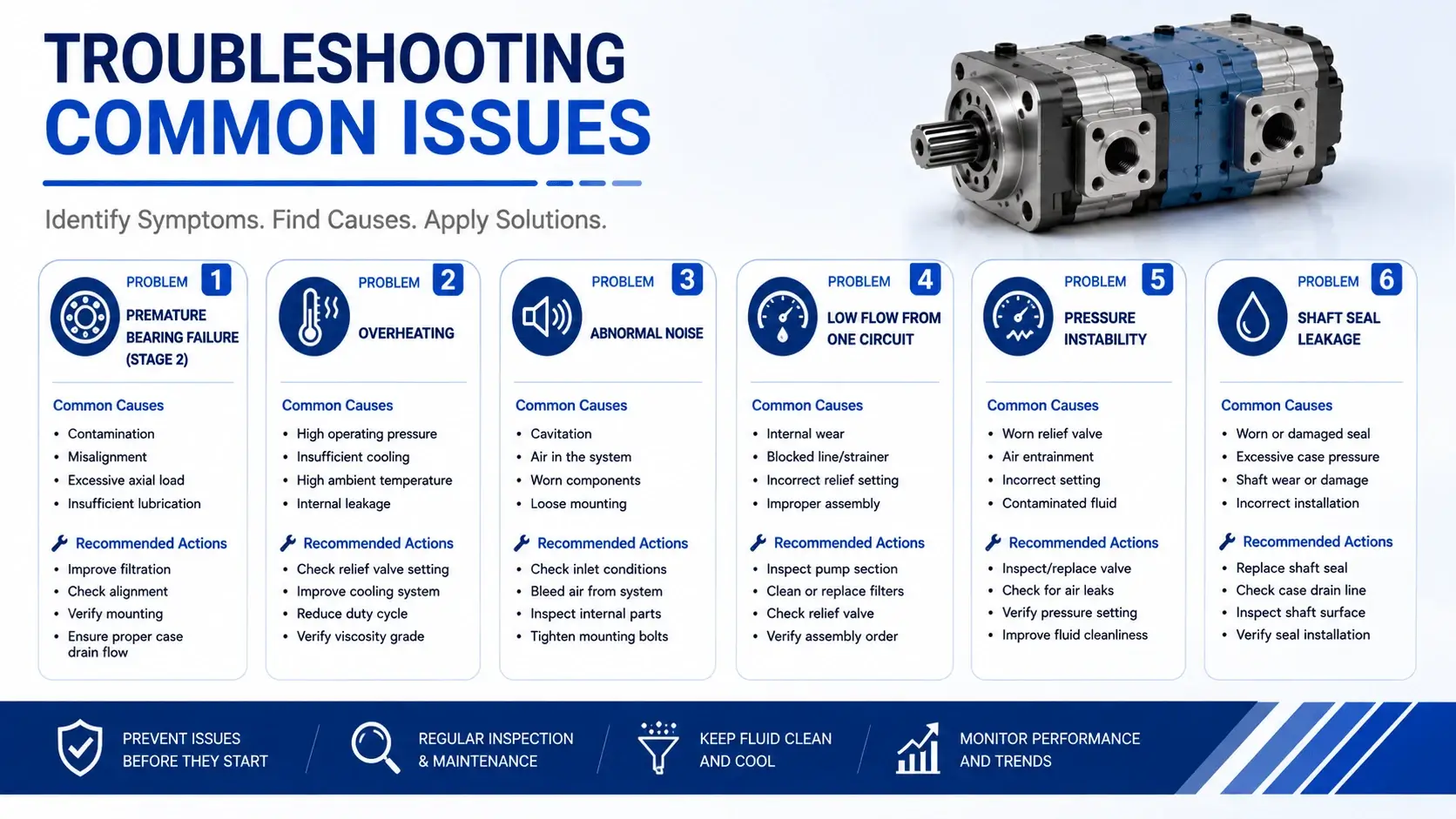 Troubleshooting Common Issues