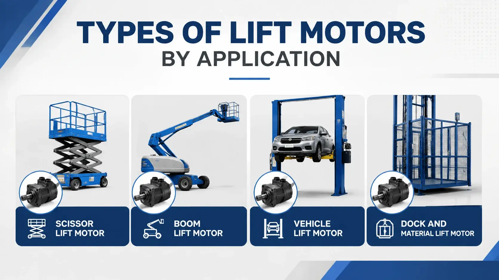 Types of Lift Motors by Application