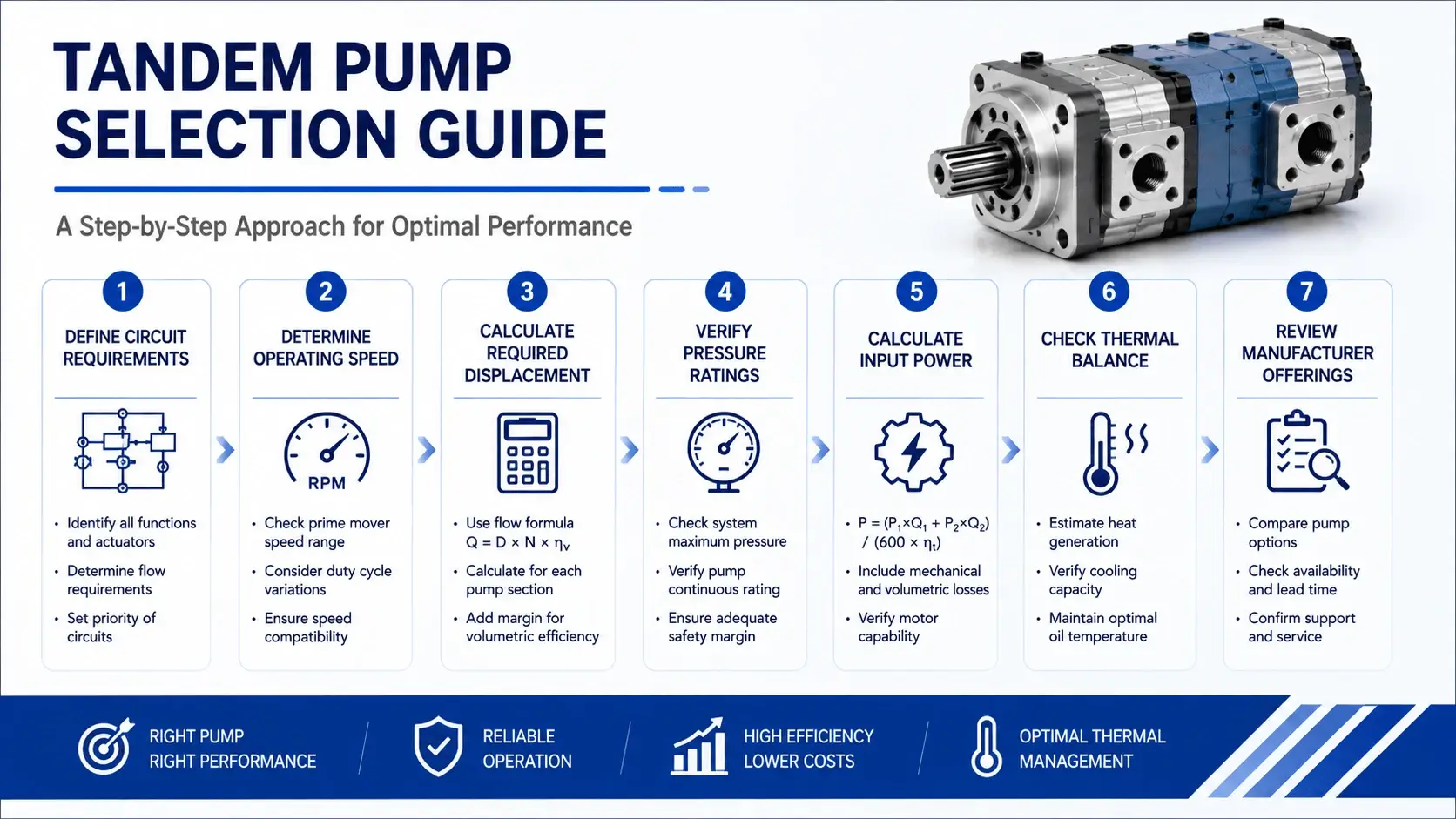 tandem pump selection guide
